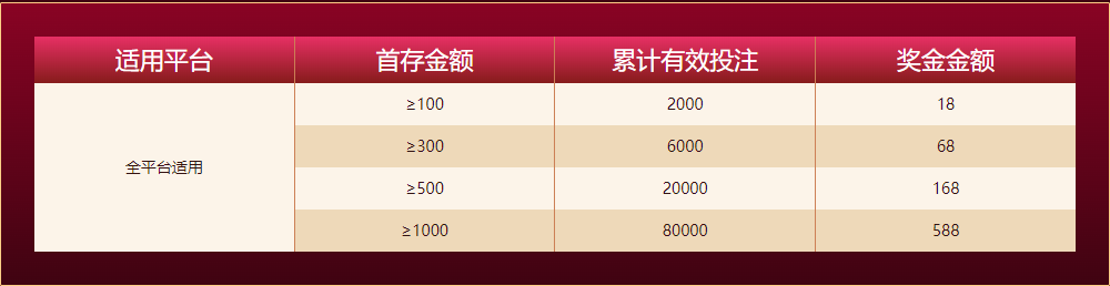 幸运快3新人任务四大礼包